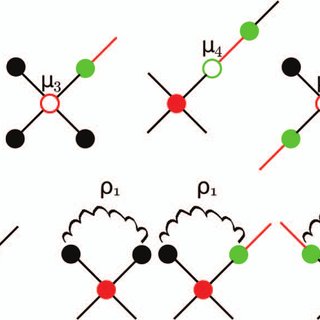320x320 schematic drawing of the non vanishing matrix elements of a svf