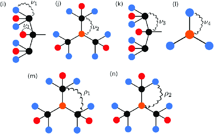 685x430 Schematic Drawing Of The Nonvanishing Nondiagonal Elements