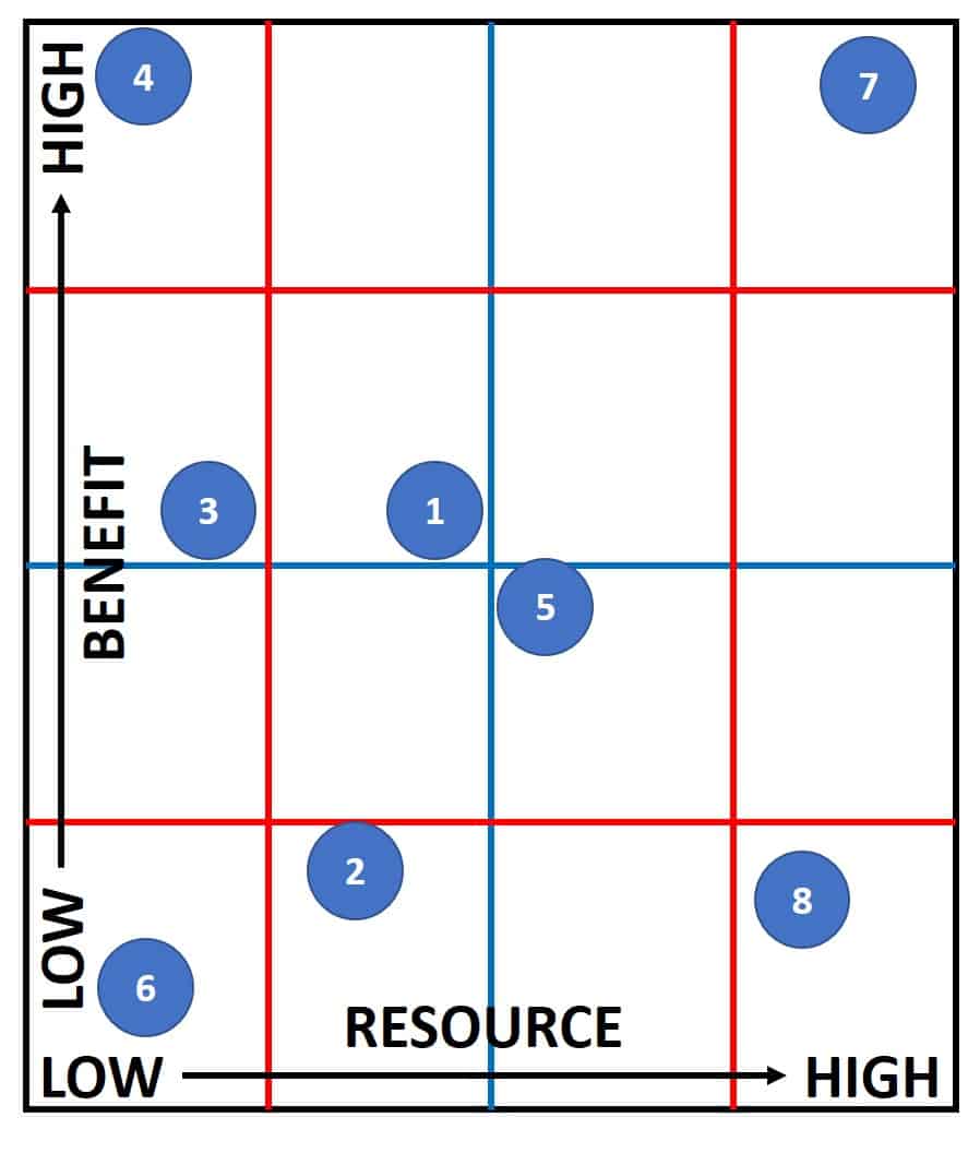 898x1056 drawing the payoff matrix