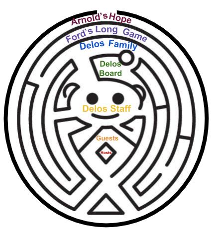 434x461 our maze the seven levels of secrets in westworld