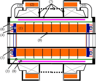 403x340 Schematic Drawing Of The Cold Mass