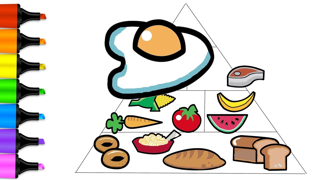 1280x720 Food Pyramid Coloring