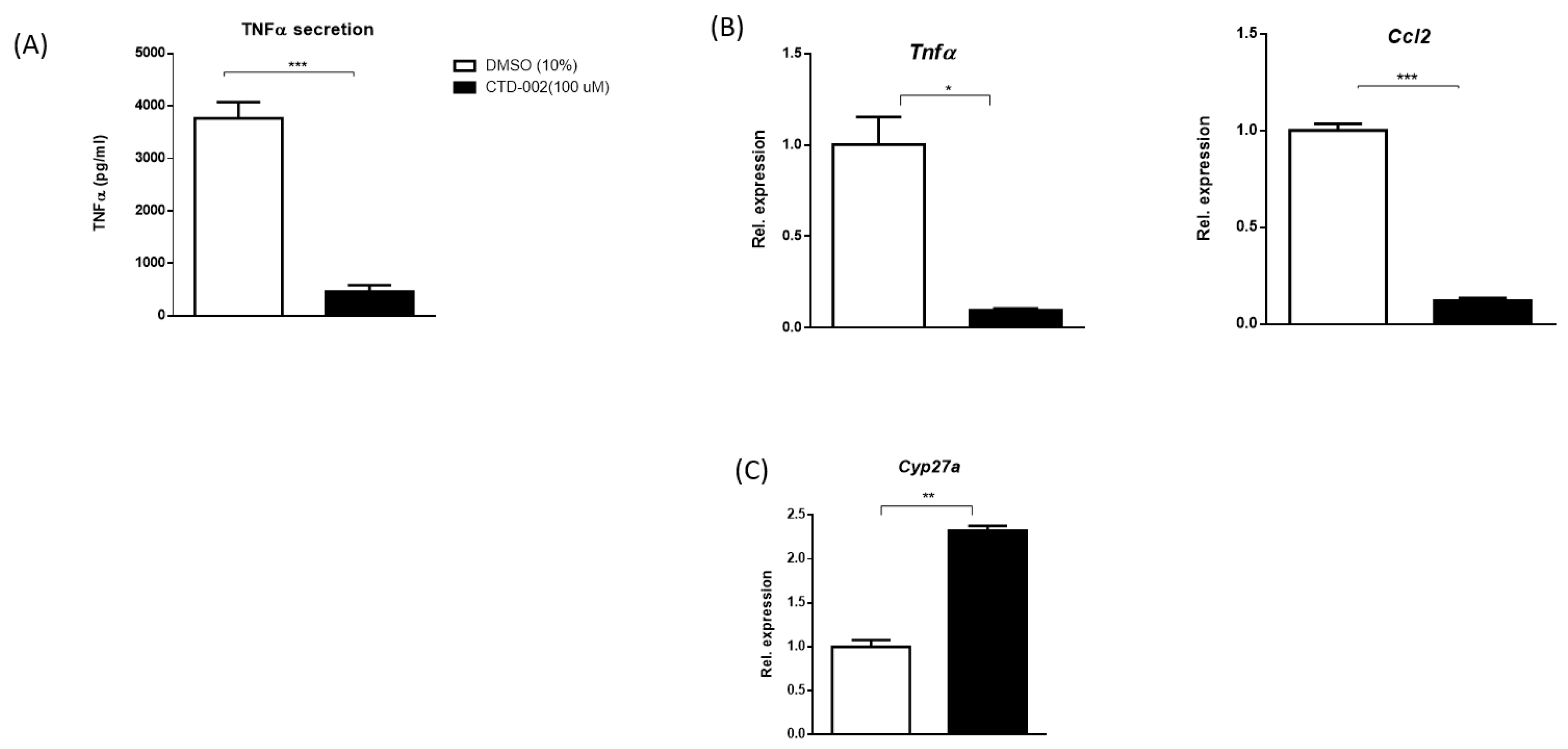 3579x1709 Biomolecules Free Full Text Inhibiting Extracellular Cathepsin