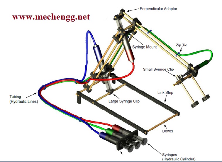 757x555 Design And Fabrication Of Hydraulic Arm Full Report Pdf