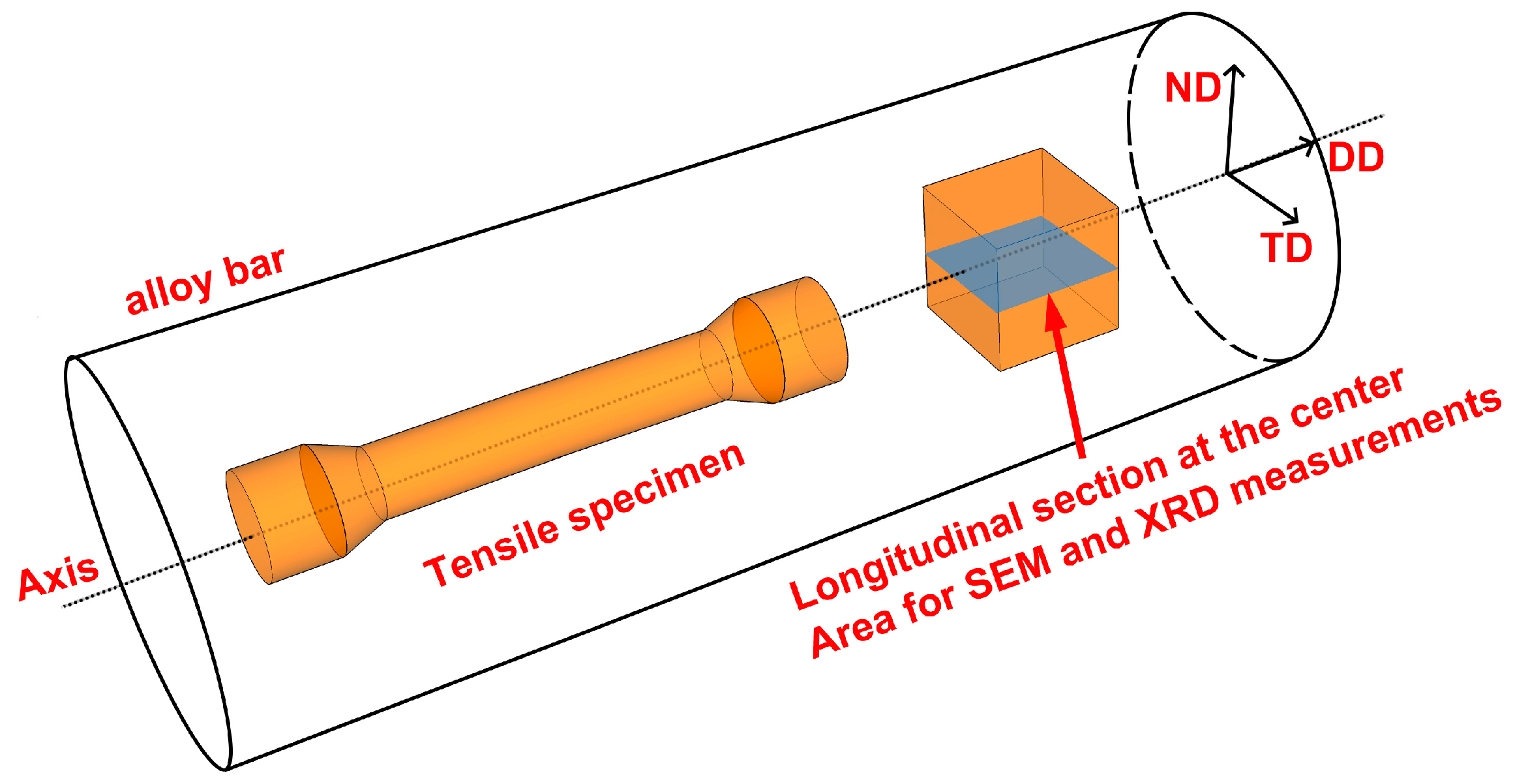 2320x1202 Metals Free Full Text Microstructure, Texture Evolution