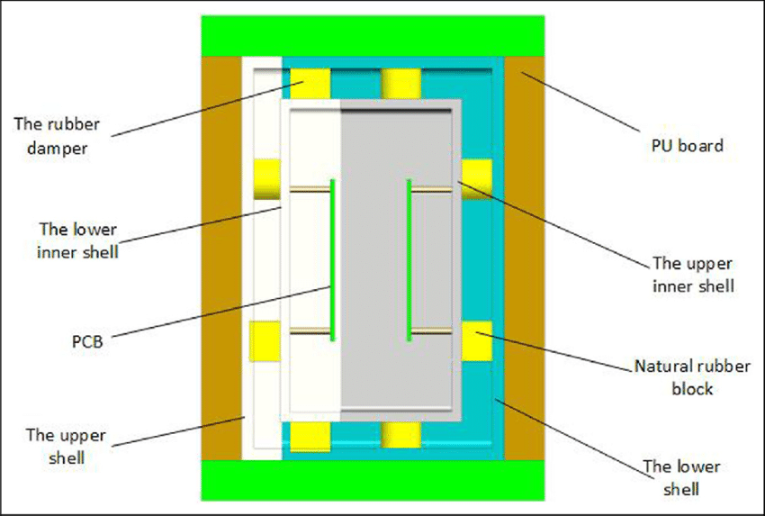 850x573 The Mechanical Structure Drawing Of Node Protector Download