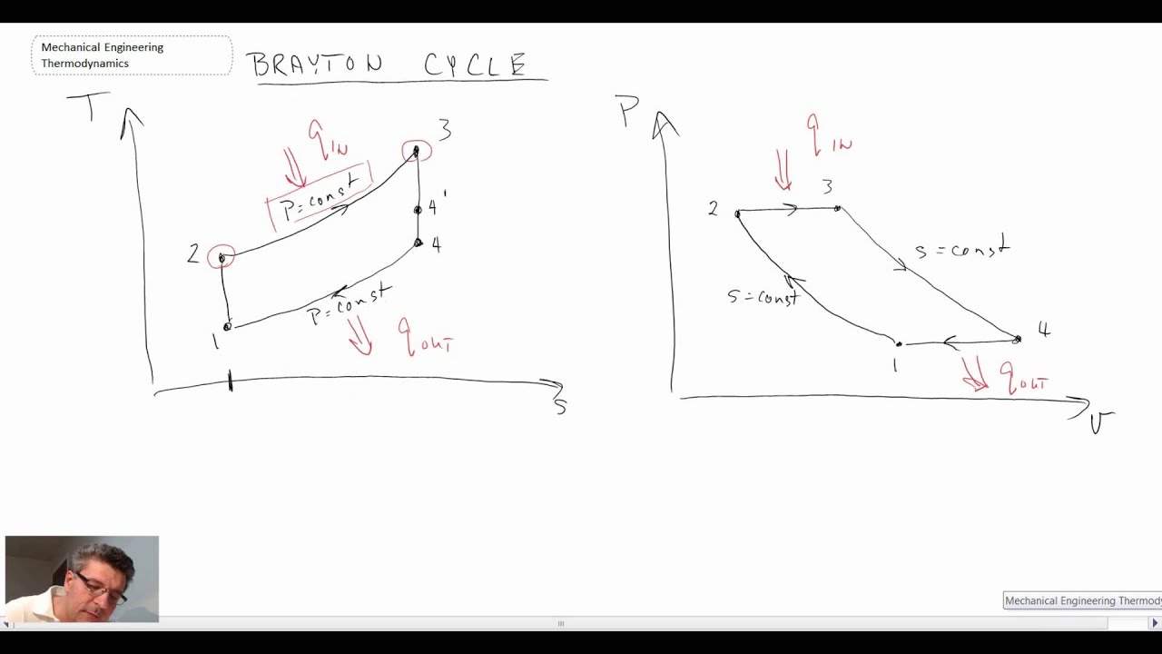 1280x720 Mechanical Engineering Thermodynamics