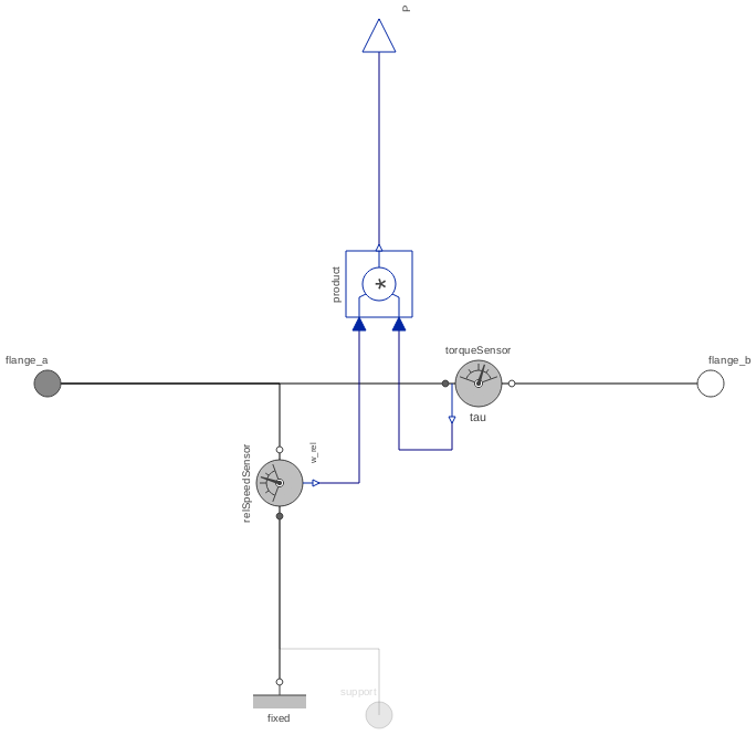684x665 Modelica Electrical Machines Sensors Mechanicalpowersensor