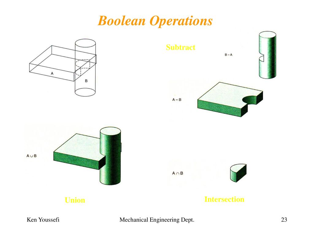 1024x768 Solid Modelling