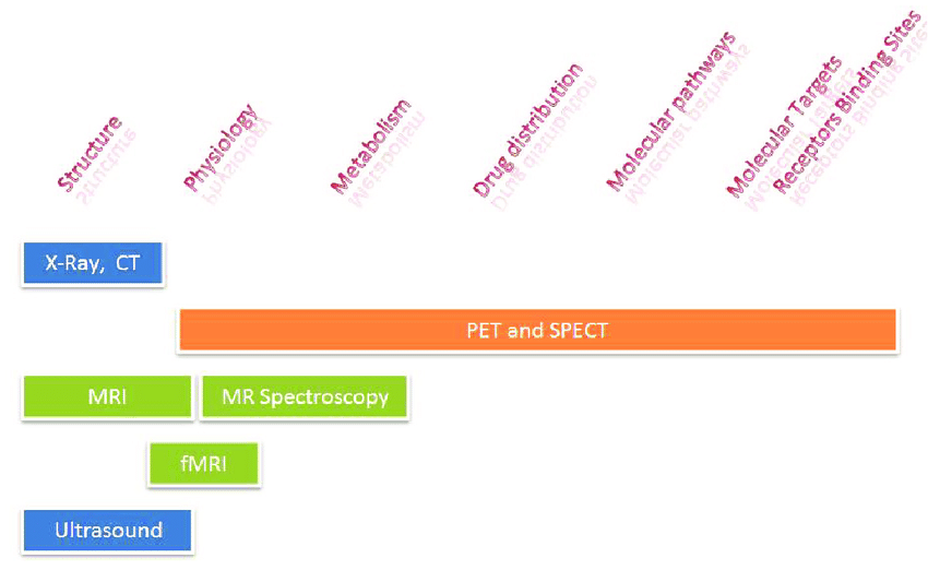 850x533 A Schematic Drawing Of The Sensitivity And Specificity Of Nuclear