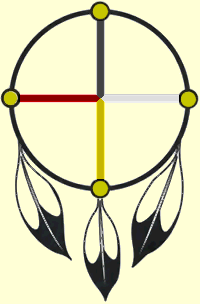 200x304 Four Directions, Eagle Feather, Dream Catcher, Circle, Native
