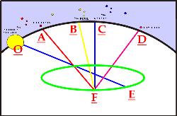 250x164 bighorn medicine wheel