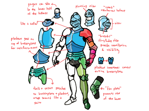 518x386 Helpful Harrie Can You Do A Tutorial On Drawing Knight Armor