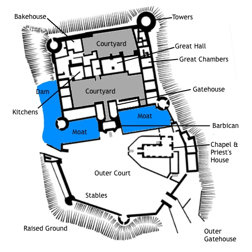 520x520 medieval castle layout the different rooms and areas of a typical