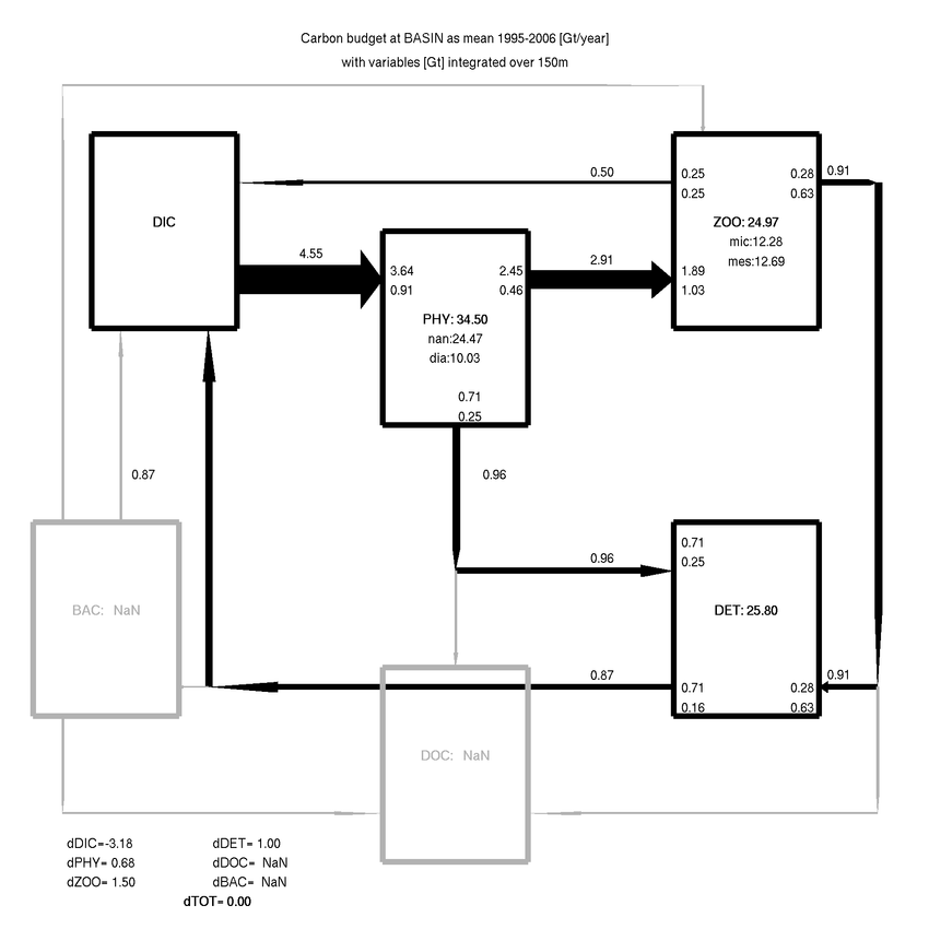 850x850 C Same As For Medusa Download Scientific Diagram