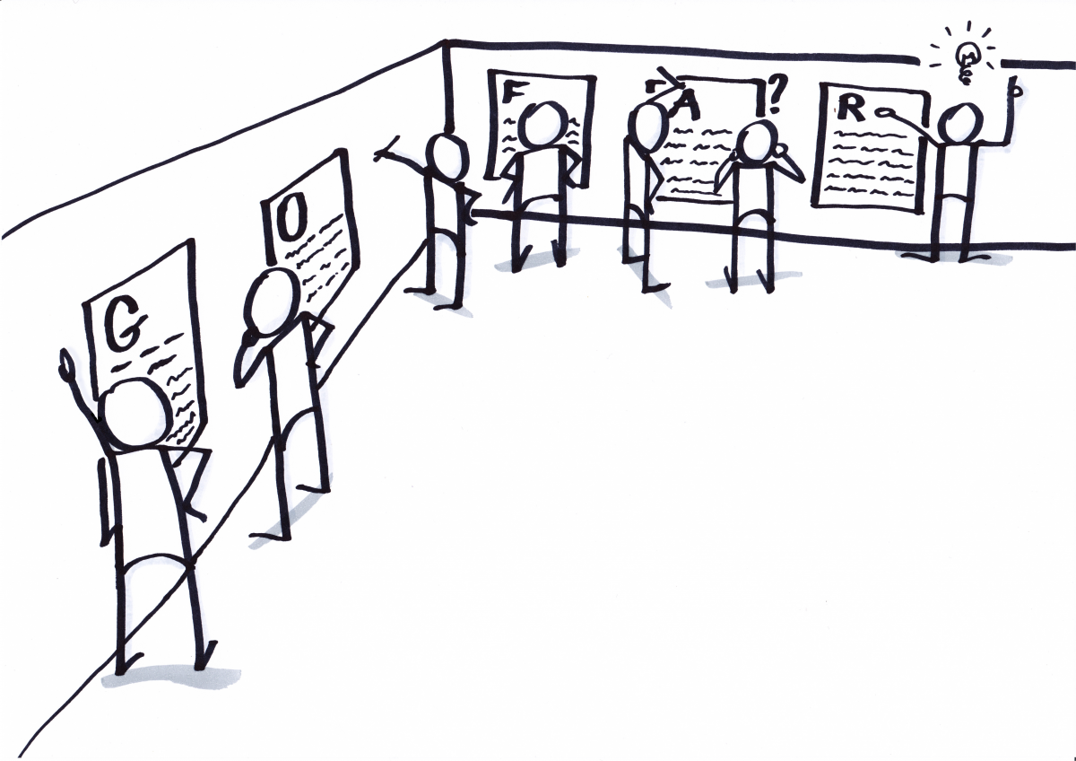 1200x848 The Go Far Canvas For Effective Meeting Culture Co Learning Be