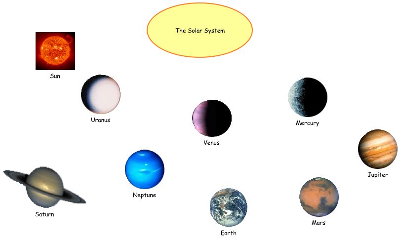 810x484 Draw Planets In Order