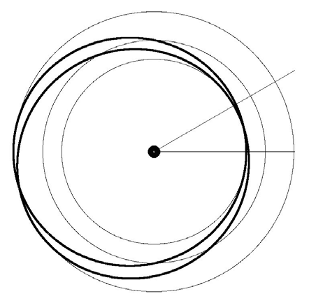 442x430 Initial Revolution Of The Mercury Planet Around The Sun