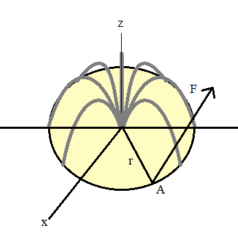 346x347 A Man Wishes To Spin A Merry Go Round In The X Y Plane Centered