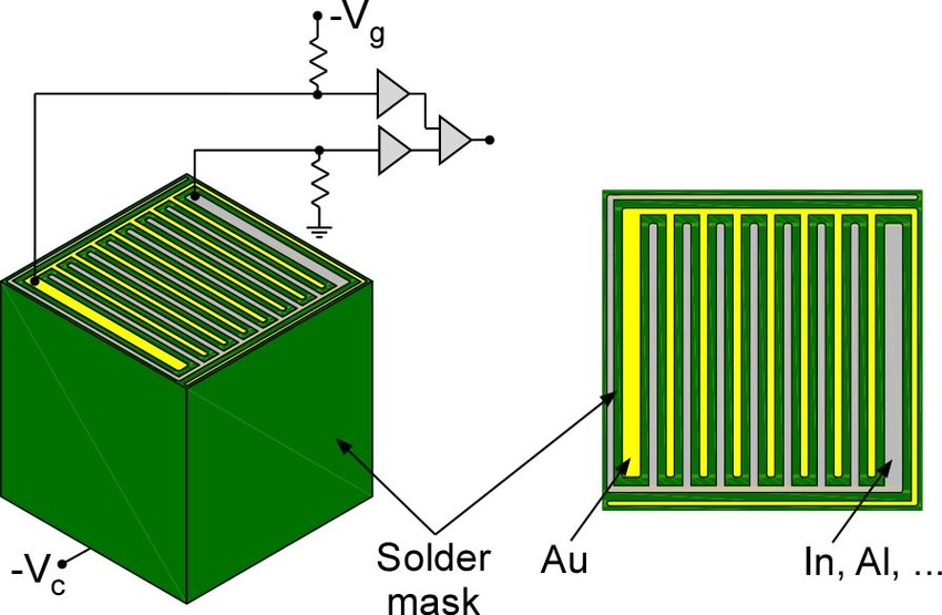 850x555 Schematic Drawing Of An Advanced Cpg Detector Utilizing