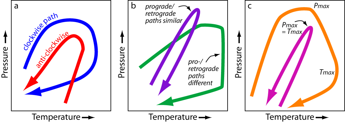 1105x393 p t t paths