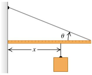 315x258 Solved One End Of A Uniform Meter Stick Is Placed Against