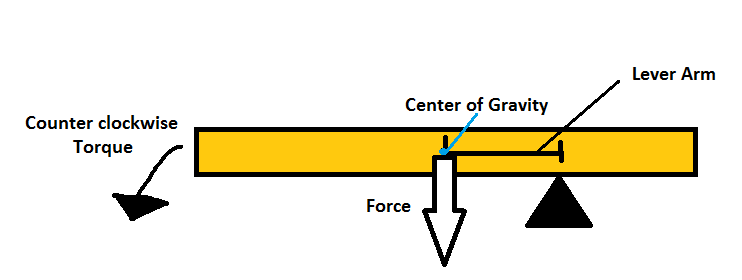 Meter Stick Drawing | Free download on ClipArtMag