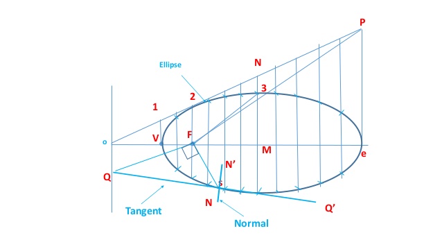 638x359 drawing ellipse