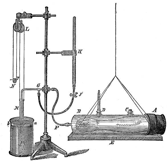 586x564 Research Instruments Used