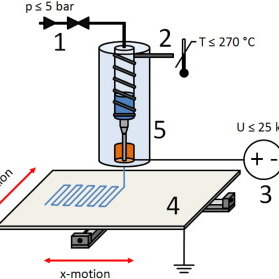 279x279 Schematic Drawing Of The Mew Device Nitrogen Gas Pressure