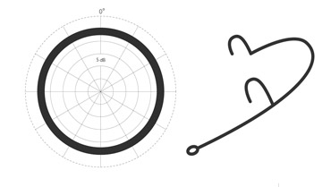 370x209 Headset Microphones
