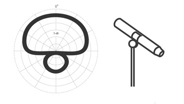 370x209 Dpa Pencil Microphones