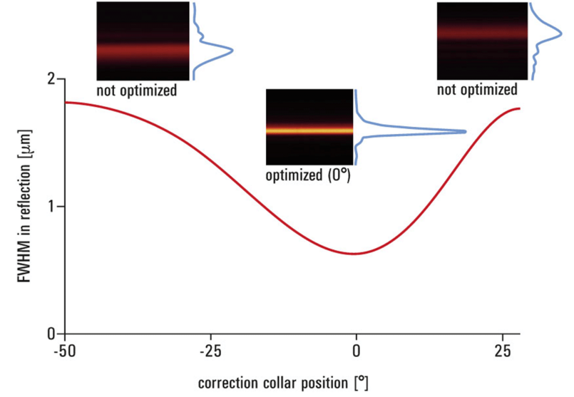 805x557 Leica Motcorr Objectives Motcorr Microscope Objectives Products