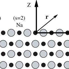 276x276 Schematic Drawing Of An Nacl Crystal The Large Circles Represent