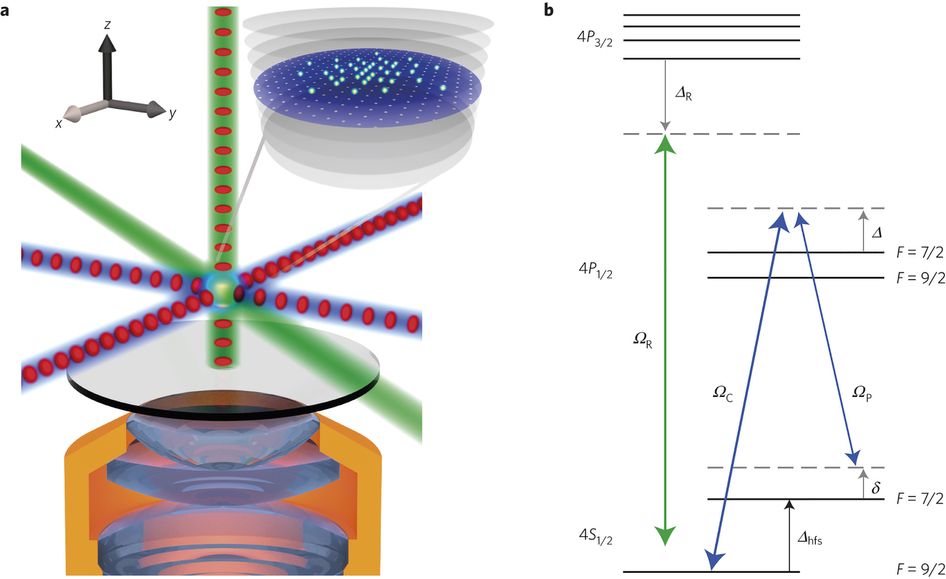 946x579 Single Atom Imaging Of Fermions In A Quantum Gas Microscope