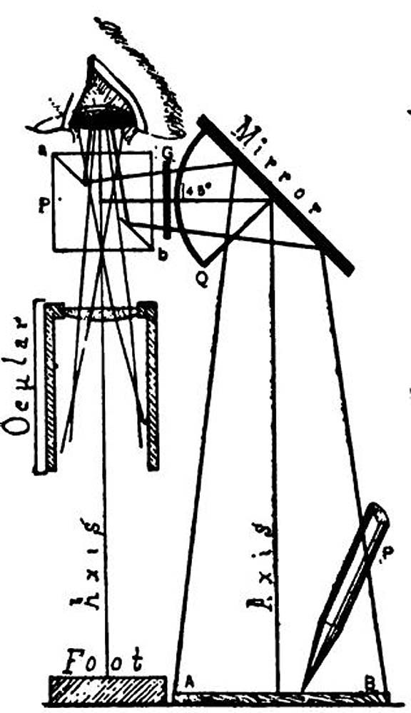576x999 History Of Microscope Camera Lucidas