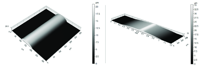 850x289 Images Of Inkjet Printed Waveguides Taken