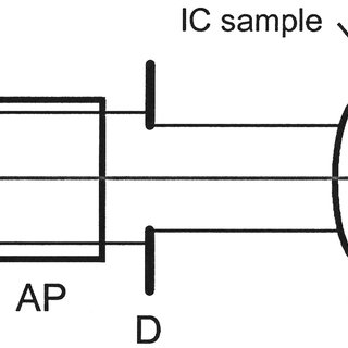 320x320 Optical Microscope Setup With Of Detection Pd, Photodetector C