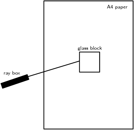 440x429 Snell's Law Geometrical Optics Siyavula