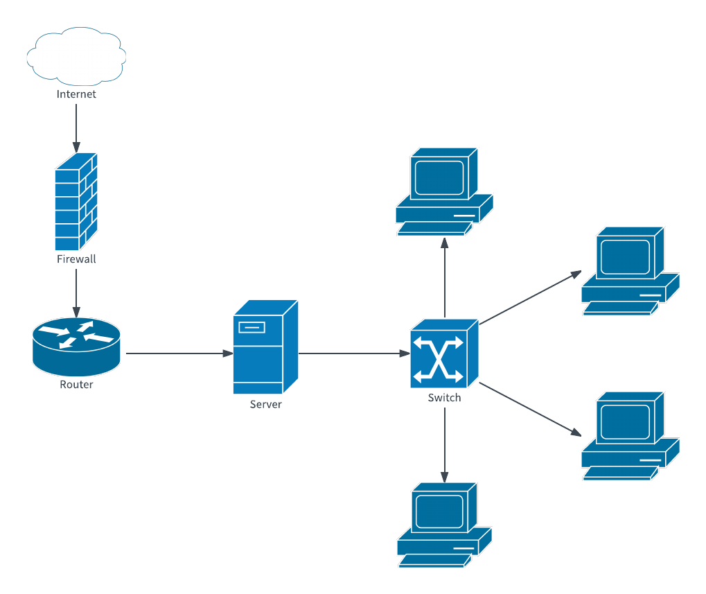 1019x857 A Troubleshooting Diagram
