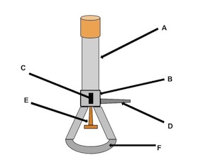 300x225 Bunsen Burner Parts, Function Diagram