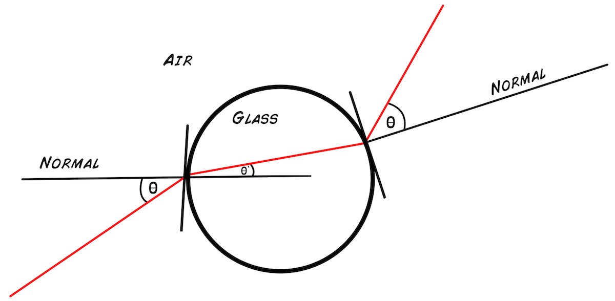 1200x588 Experiment The Leeuwenhoek Microscope And The Beginning Of Our