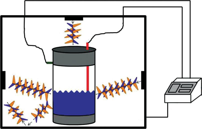 806x515 Schematic Drawing Of The Principles Of A Microwave Assisted