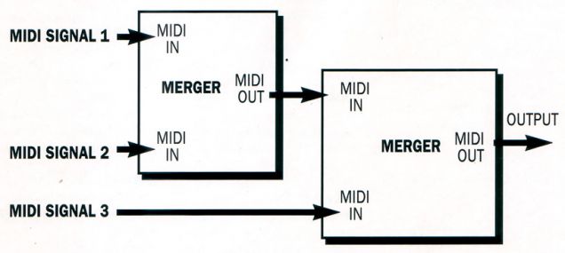 636x285 midi mergers