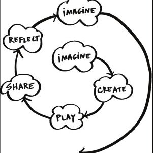 301x301 ultimate aim of the mit media lab