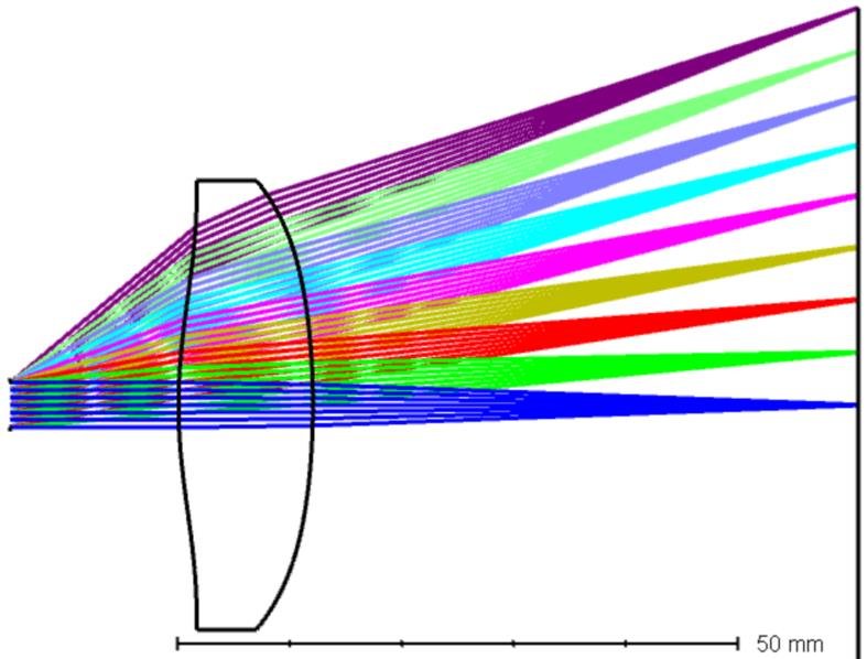 787x598 Schematic Drawing For The Lens Design With Rear Side Diffractive