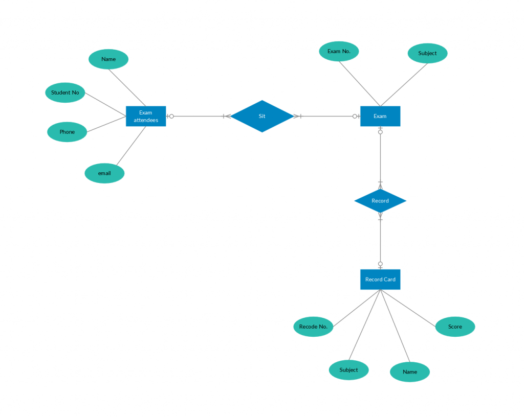 1024x816 Er Diagram Tutorial Complete Guide To Entity Relationship Diagrams