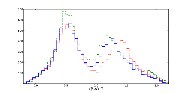 765x383 Testing Atmosphere Models