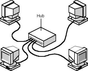 295x239 How To Connect A Network Hub Prime Electronics