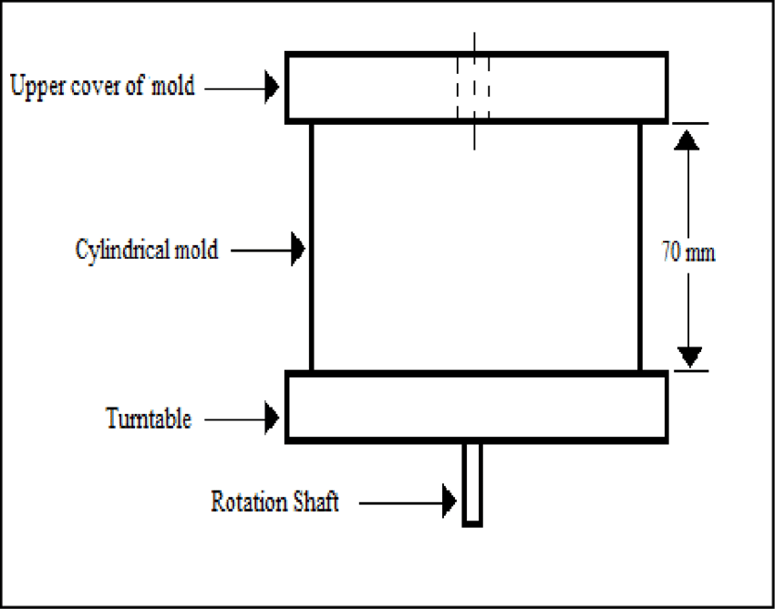 850x668 design of the cylindrical mold, rotation shaft, upper and lower